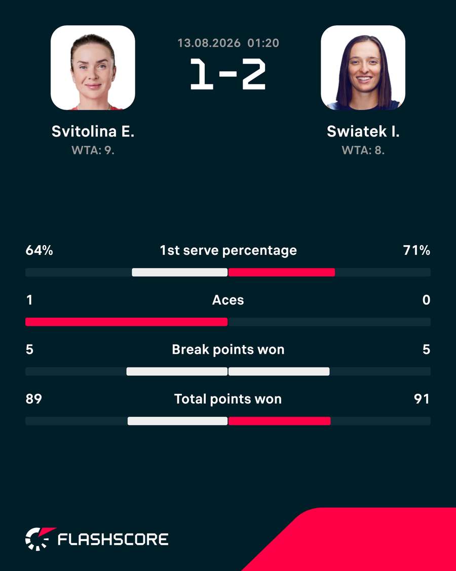 Match stats Match stats