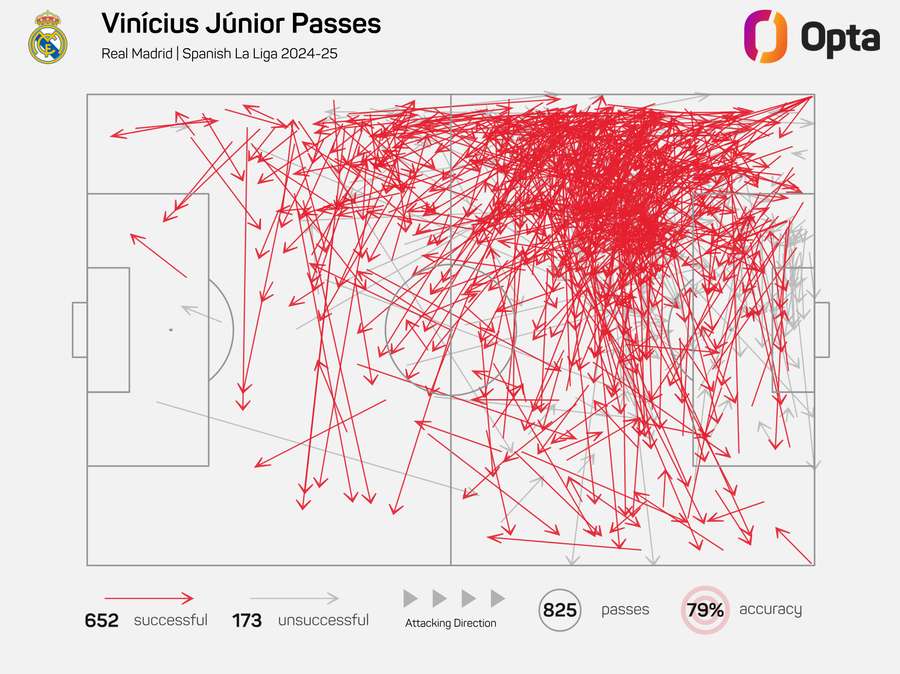 Vinicius Junior Passes 2024/25