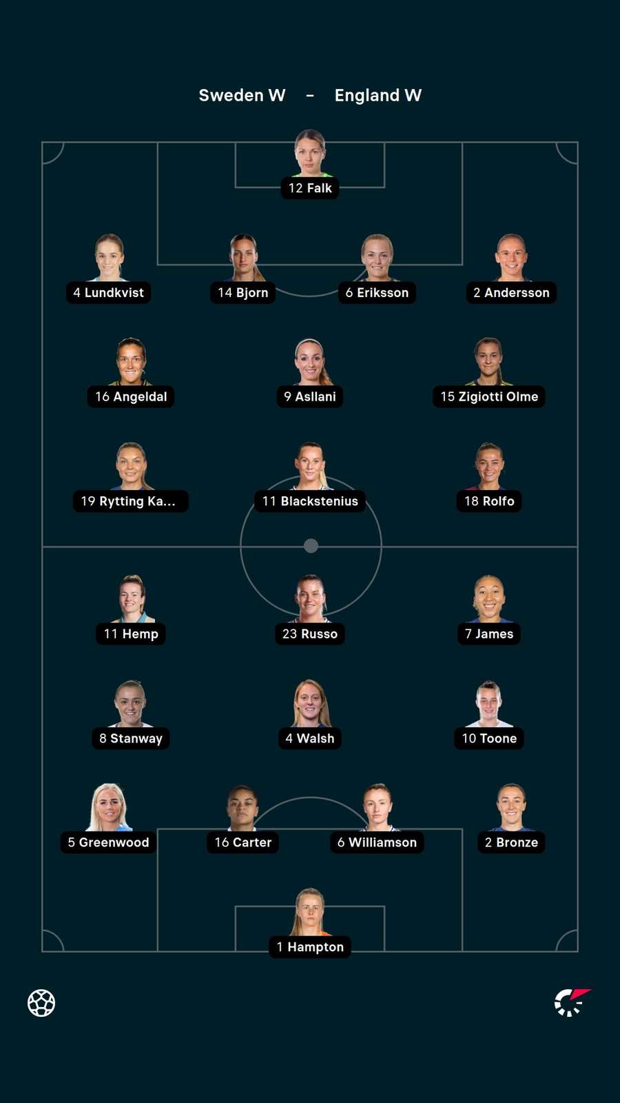 Lineups
