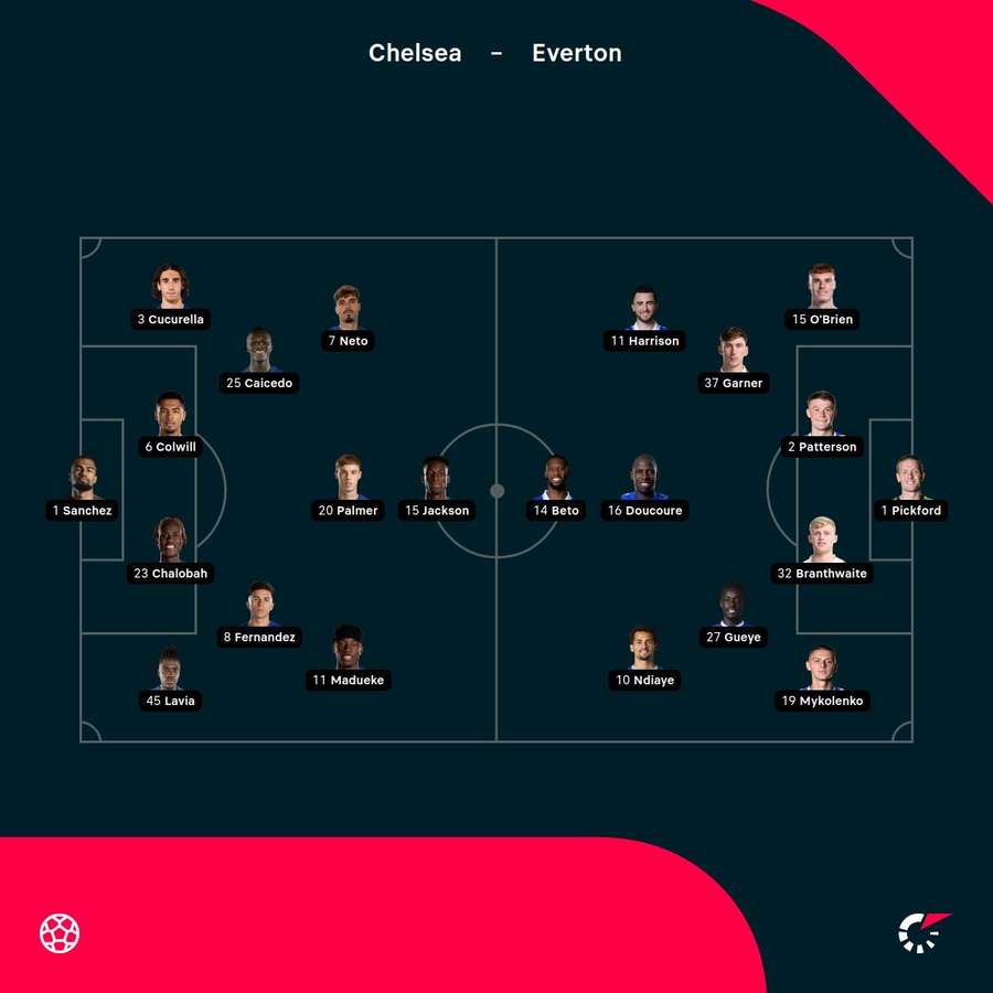 Starting Chelsea Vs Everton formations Starting Chelsea Vs Everton formations