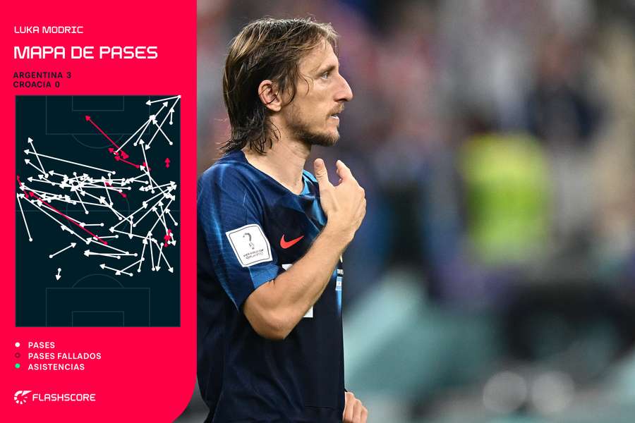 Pases de Modric en el Argentina-Croacia