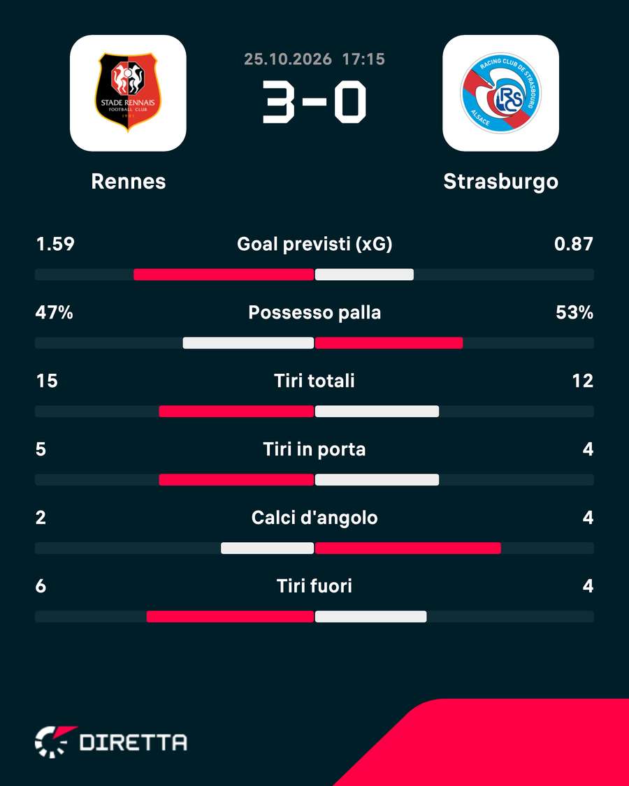 La vetta della Ligue 1 La vetta della Ligue 1