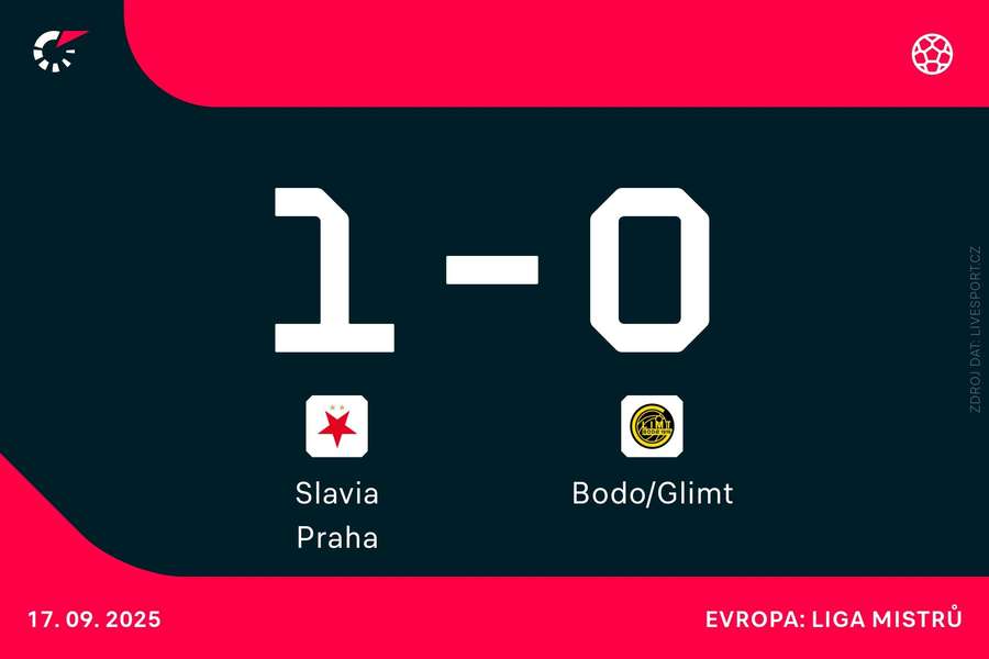Slavia dnes vstupuje do Ligy mistrů.