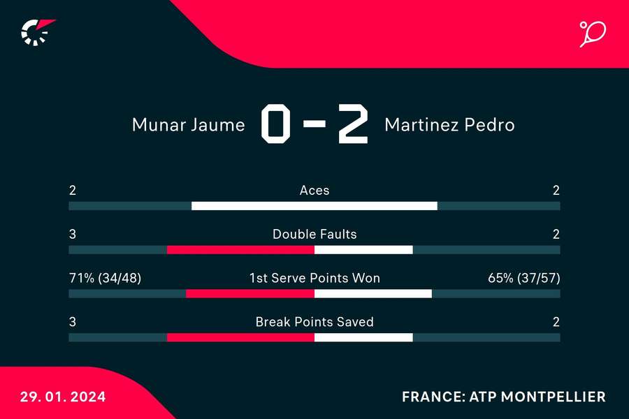 Key match stats