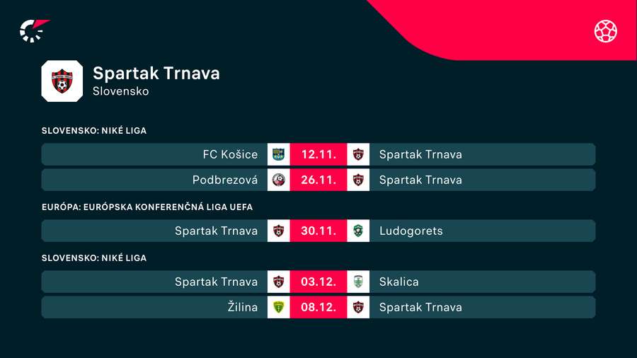 Najbližší program Trnavčanov.