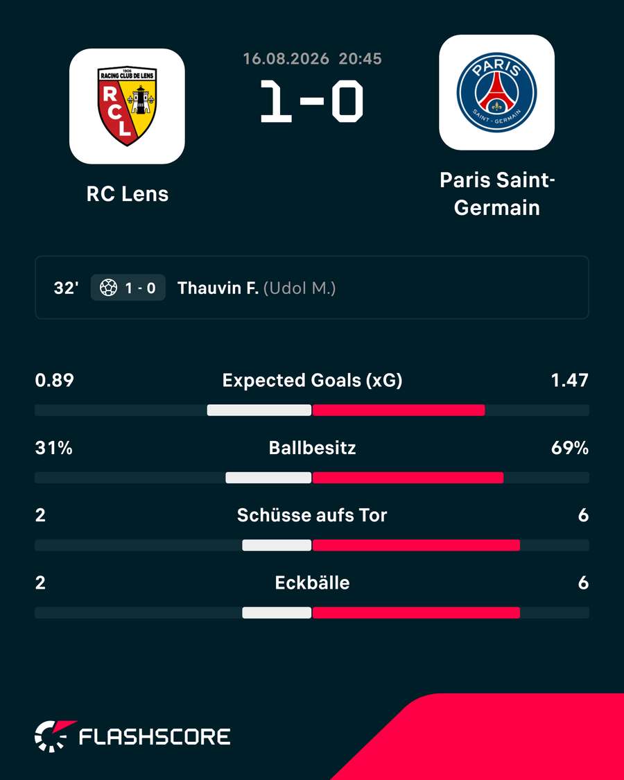 Die Stats zum Spiel Die Stats zum Spiel