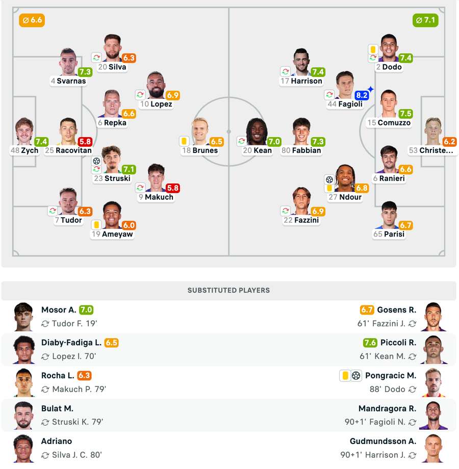 Echipele de start + Note