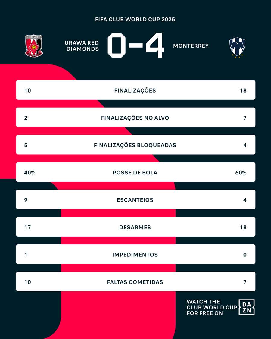 Números do jogo