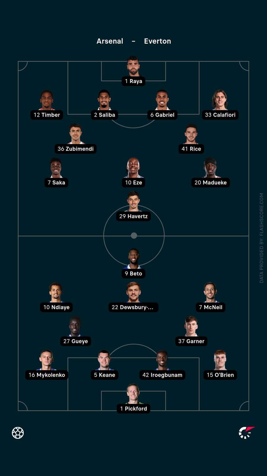 Lineups