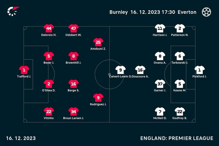 Burnley v Everton