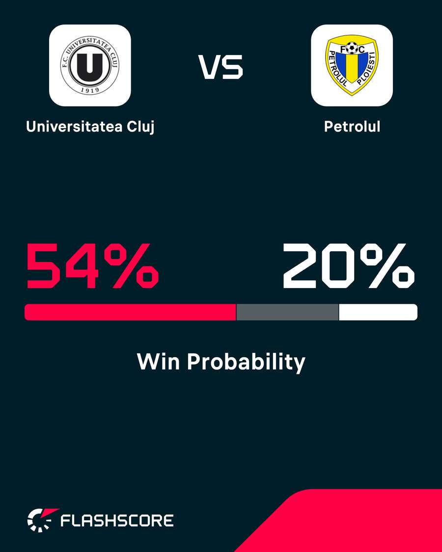Probabilitate victorie Probabilitate victorie