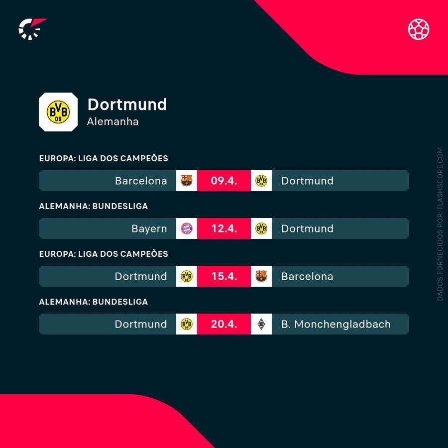 O calendário do Dortmund