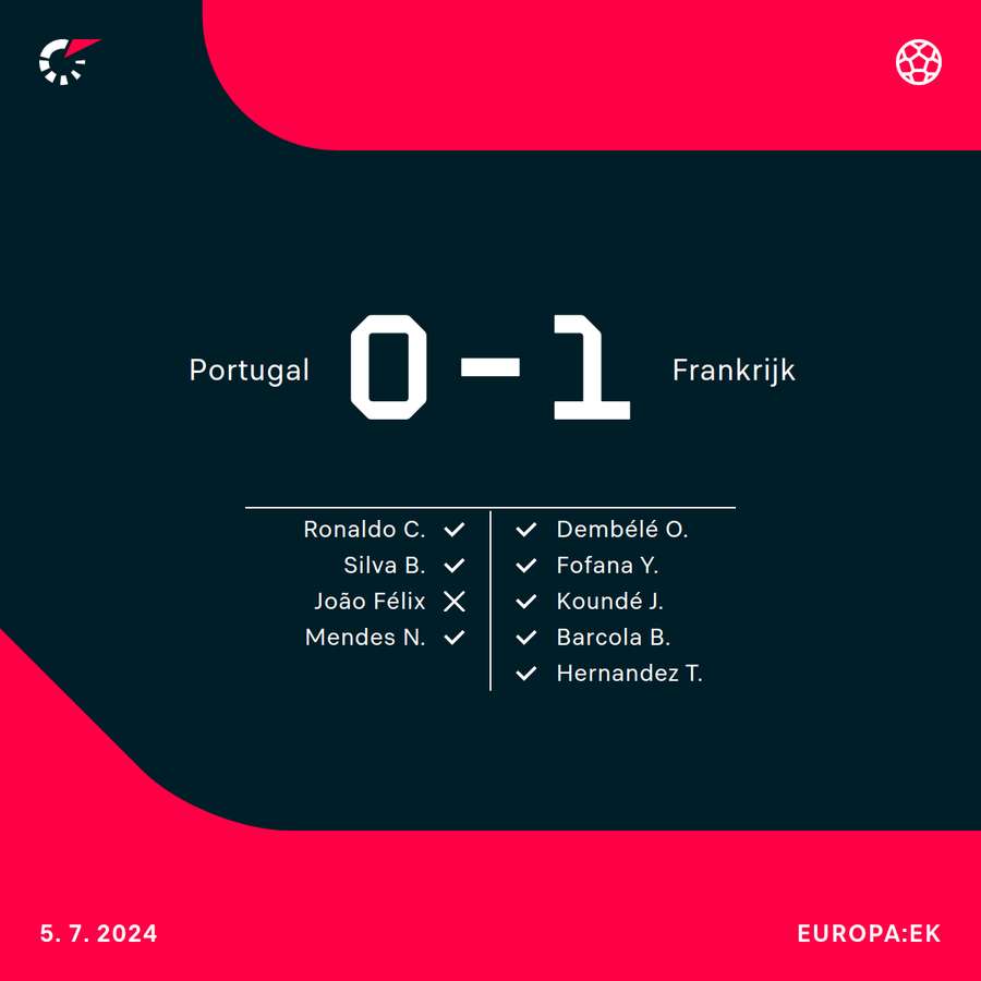 Portugal - Frankrijk