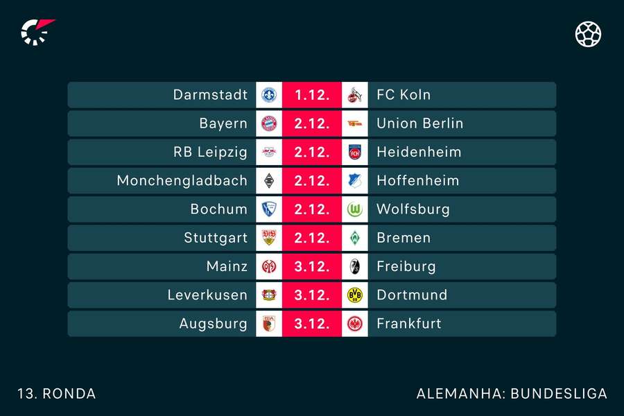 A 13.ª jornada da Bundesliga