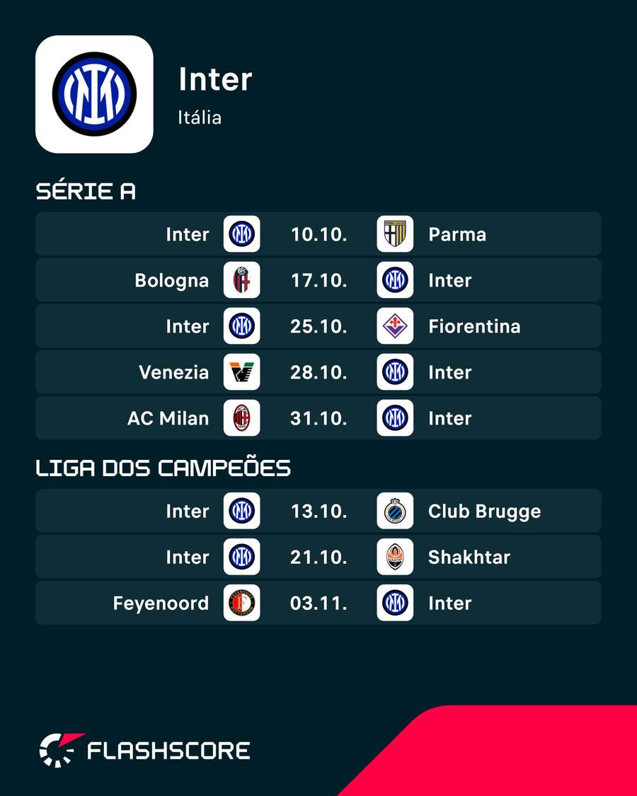 Calendário do Inter Calendário do Inter