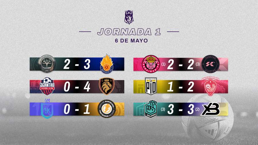 Resultados Jornada 1 Queens League