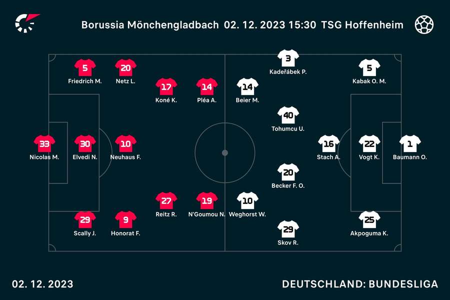 Startformationen Mönchengladbach vs. Hoffenheim.