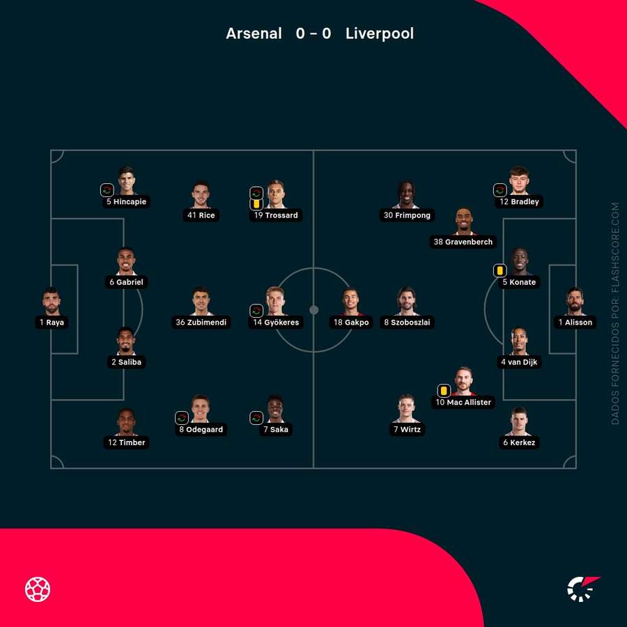 Os onzes das duas equipas Os onzes das duas equipas