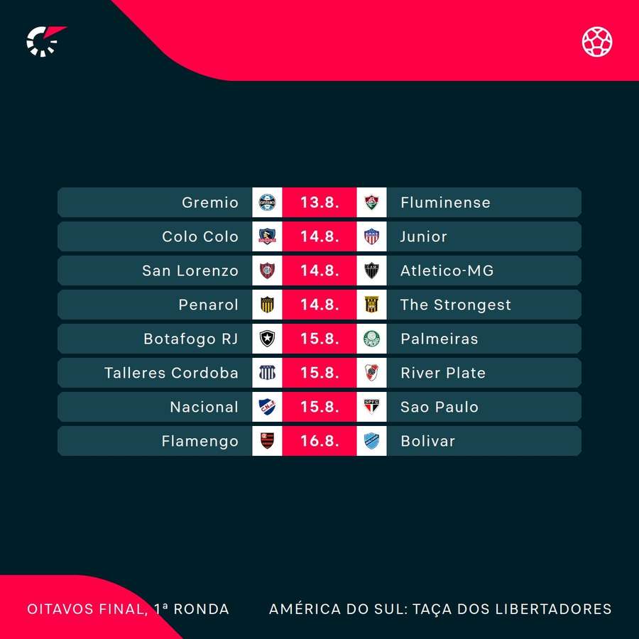 Primeira mão dos oitavos de final da Libertadores