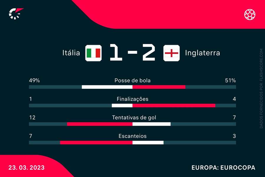 Itália 🆚 Inglaterra, Antevisão e dicas de betting da final do EURO 2020  🔥