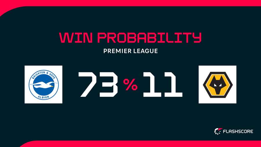 Win probability