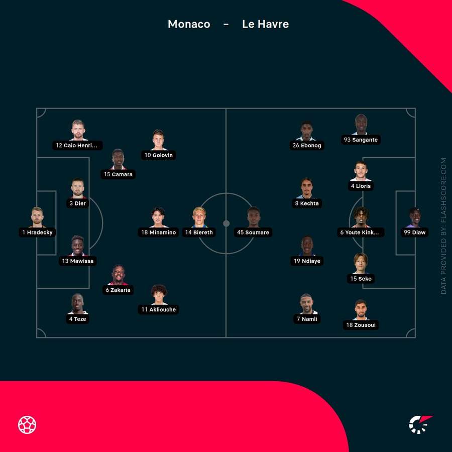 Team lineups Team lineups
