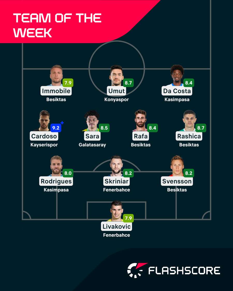 Team of the week Team of the week