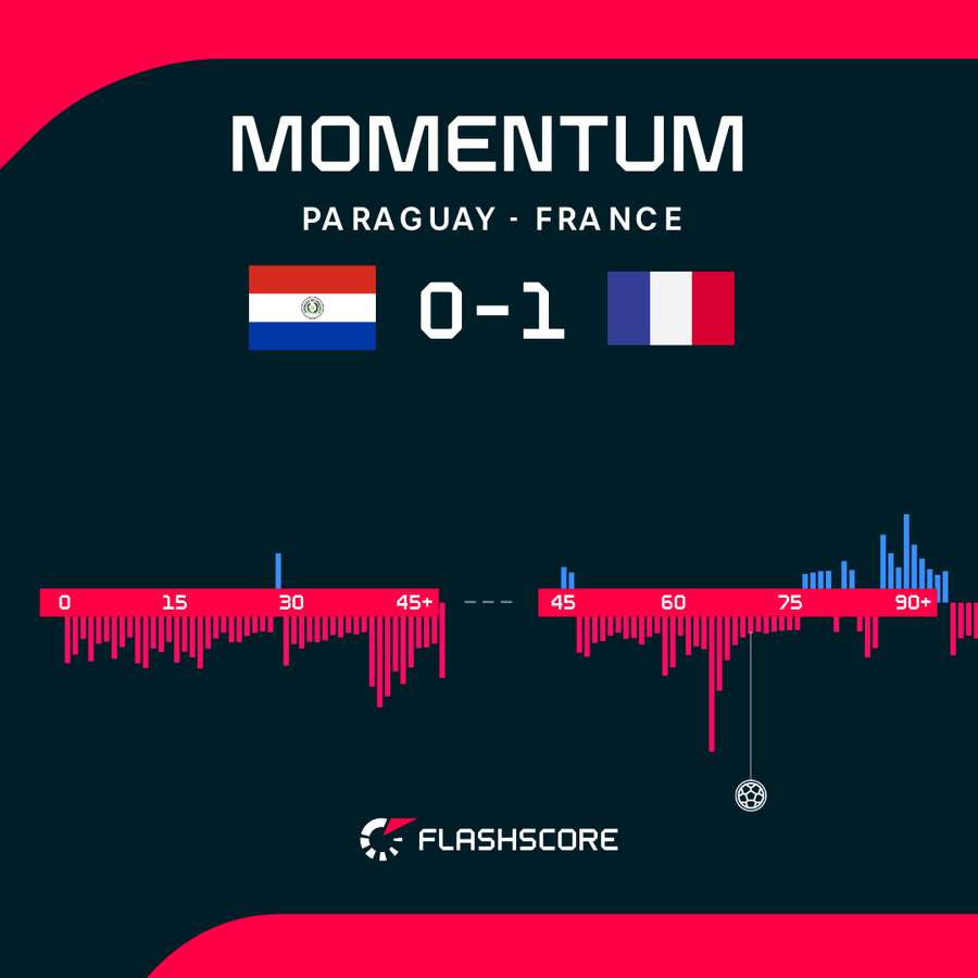 Momentum Momentum