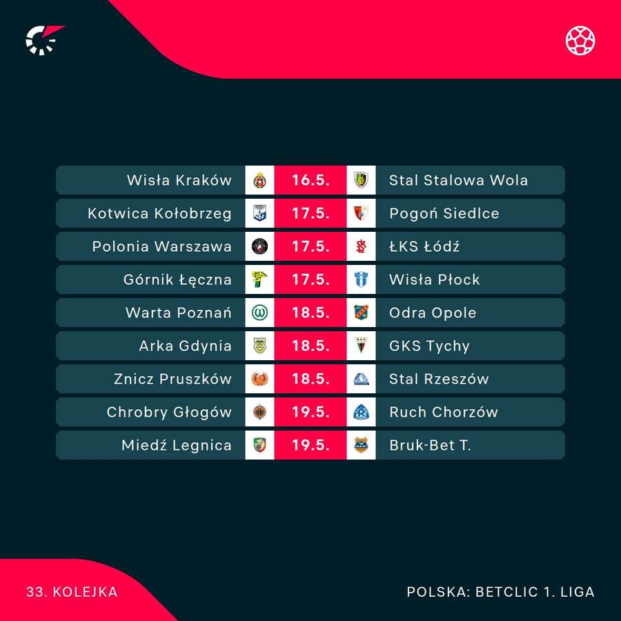 Rozpiska 33. kolejki 1. Ligi