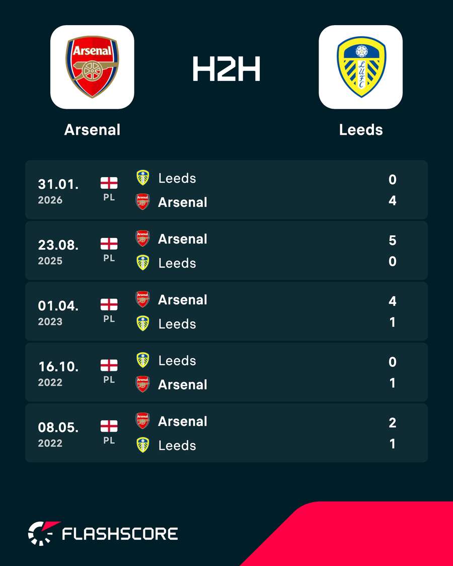 Arsenal vs Leeds - Recent head-to-head results Arsenal vs Leeds - Recent head-to-head results