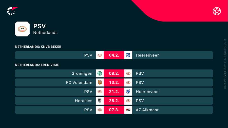 PSV's upcoming schedule PSV's upcoming schedule