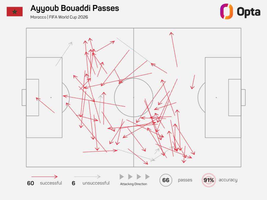 O mapa de passes de Ayyoub O mapa de passes de Ayyoub