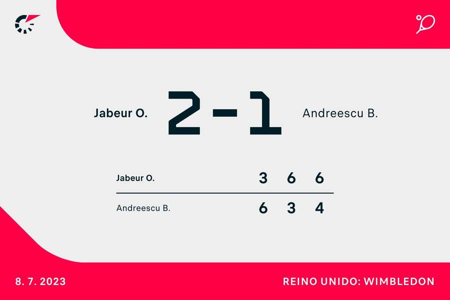 Resultado final da partida Resultado final da partida