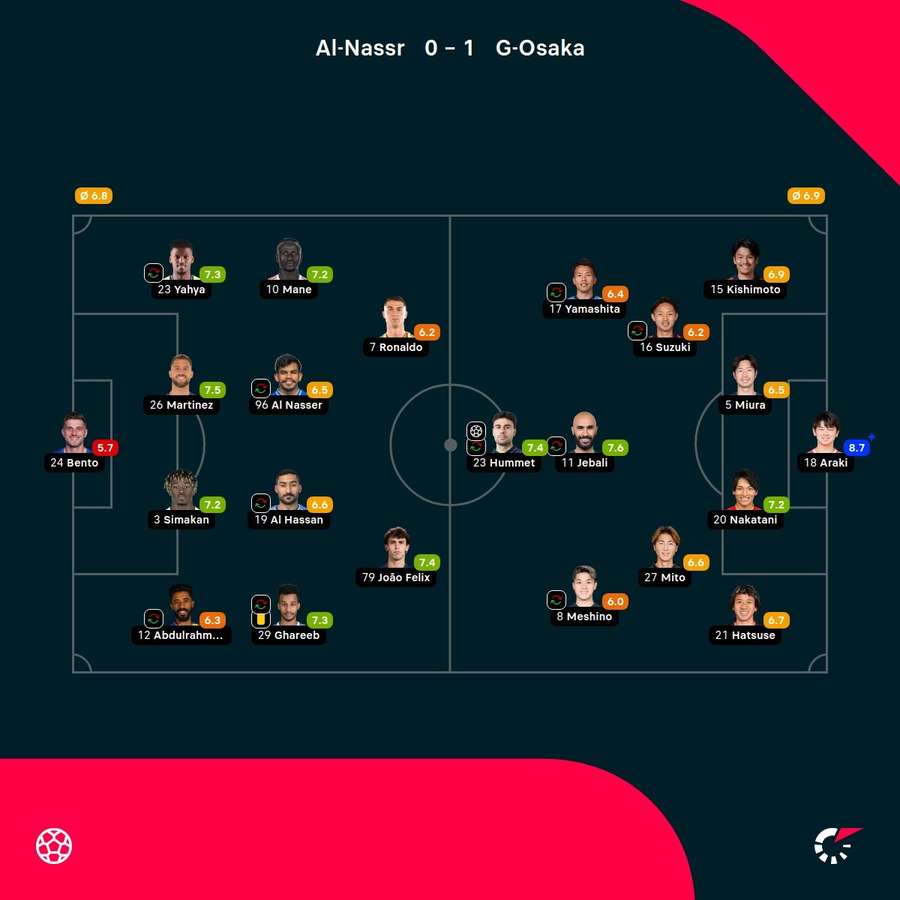 As notas dos jogadores As notas dos jogadores