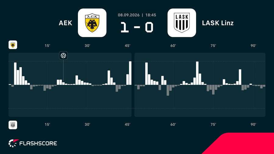 Match momentum