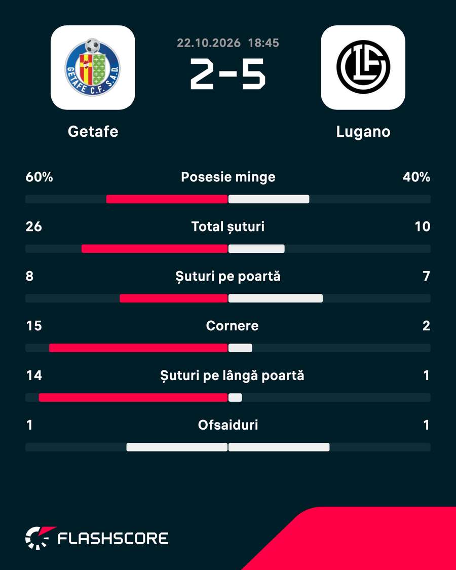 Statistici Statistici