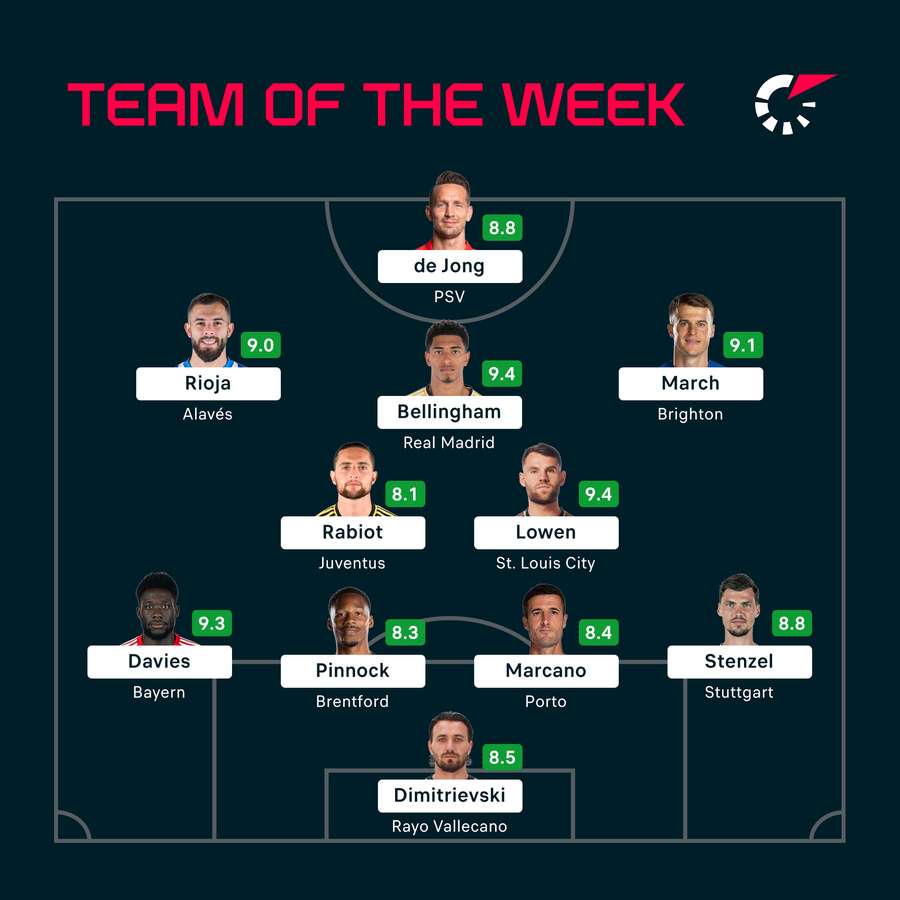 Team of the Week Bellingham shines for Real Madrid and Davies takes the plaudits Flashscore