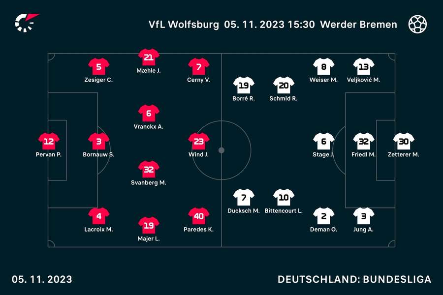 VfL Wolfsburg vs. Werder Bremen: Die Aufstellungen.
