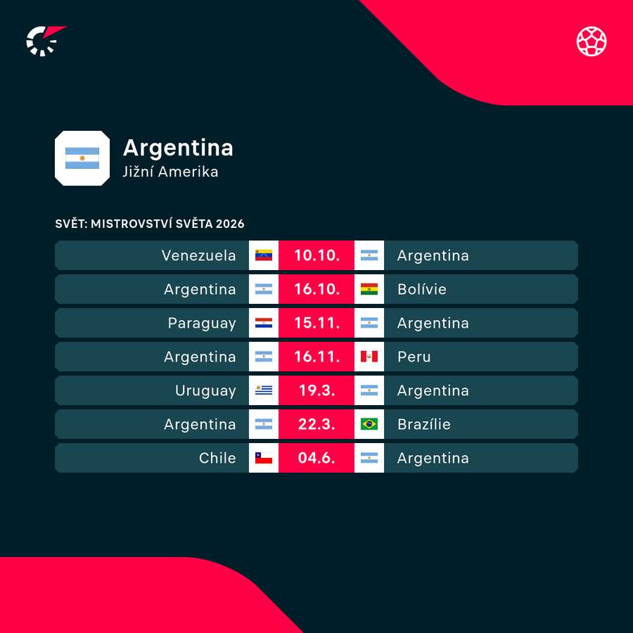 Il programma dell'Argentina.