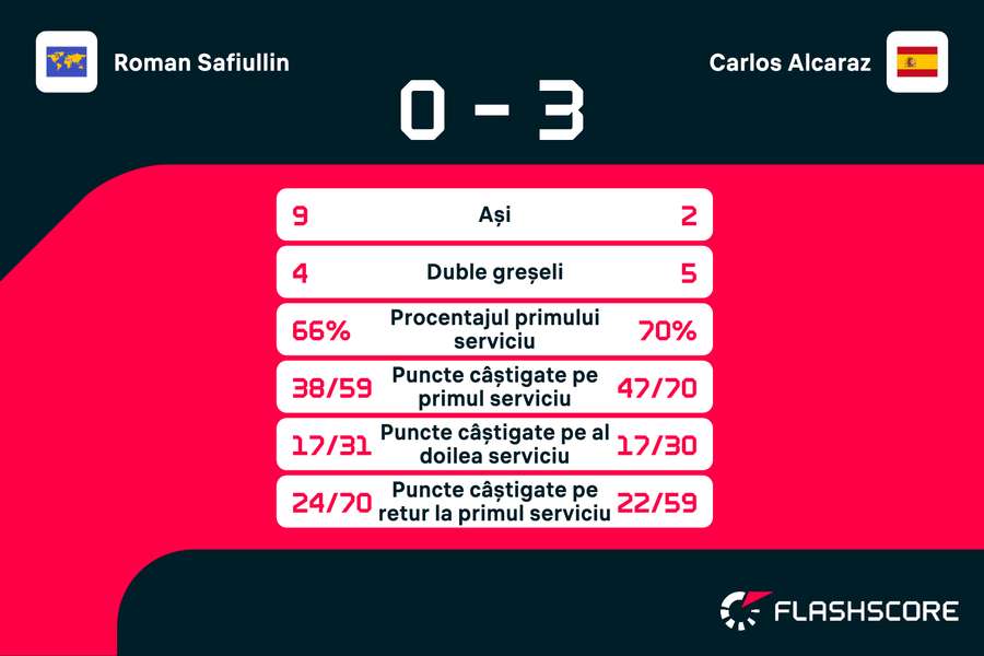 Statistici Statistici