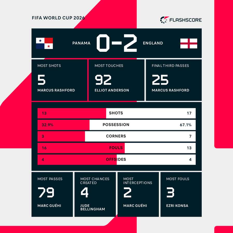 Key stats Key stats