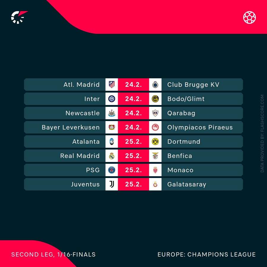 This week in the Champions League