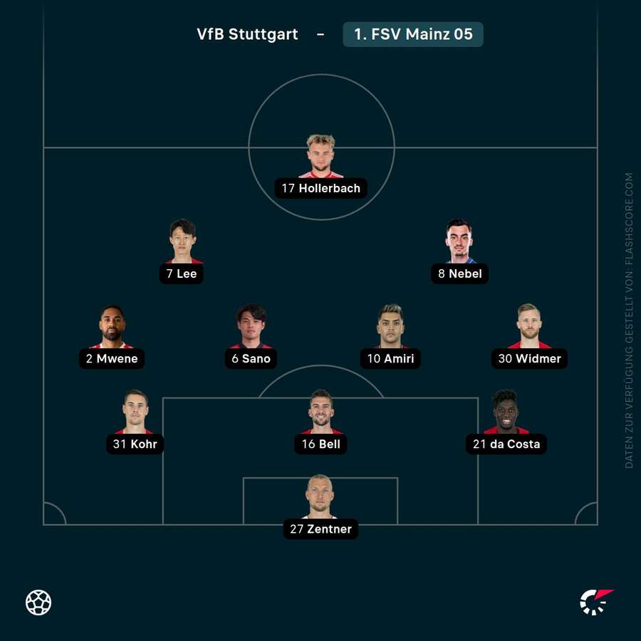 Aufstellung Mainz 05