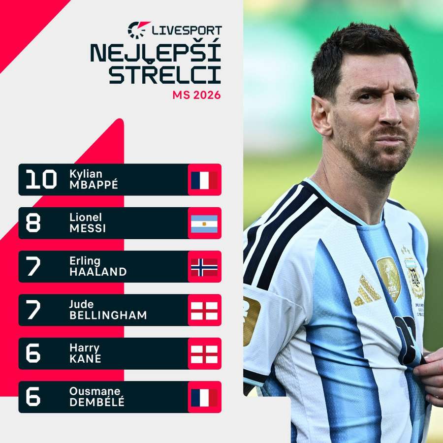 Nejlepší střelci turnaje. Nejlepší střelci turnaje.
