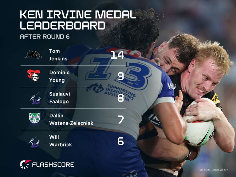 Ken Irvine Medal Leaderboard