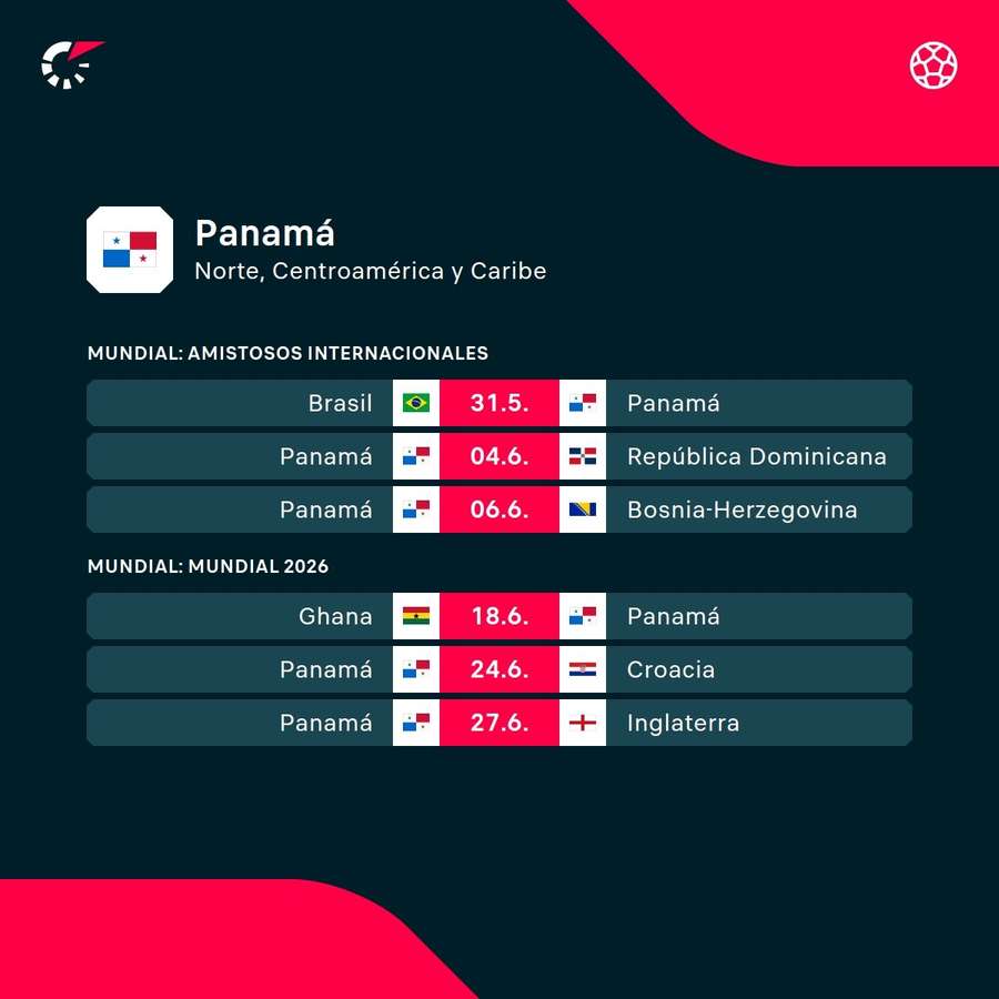 Los encuentros de Panamá