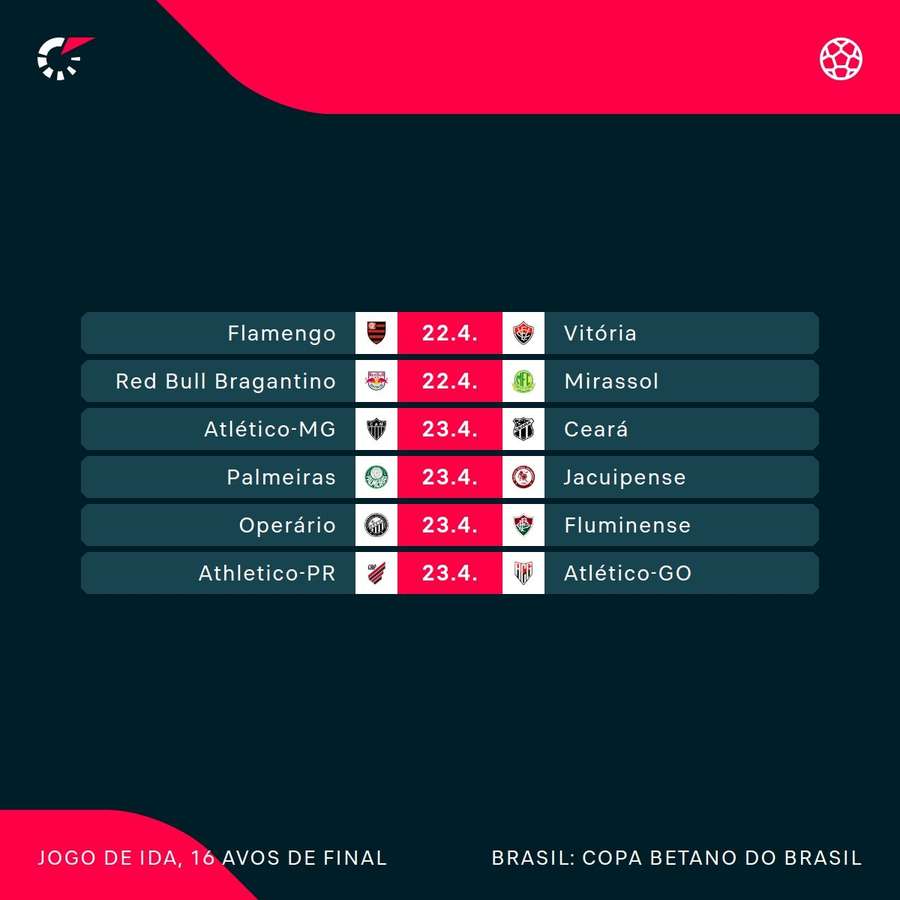 Os demais jogos da 4ª fase da Copa do Brasil