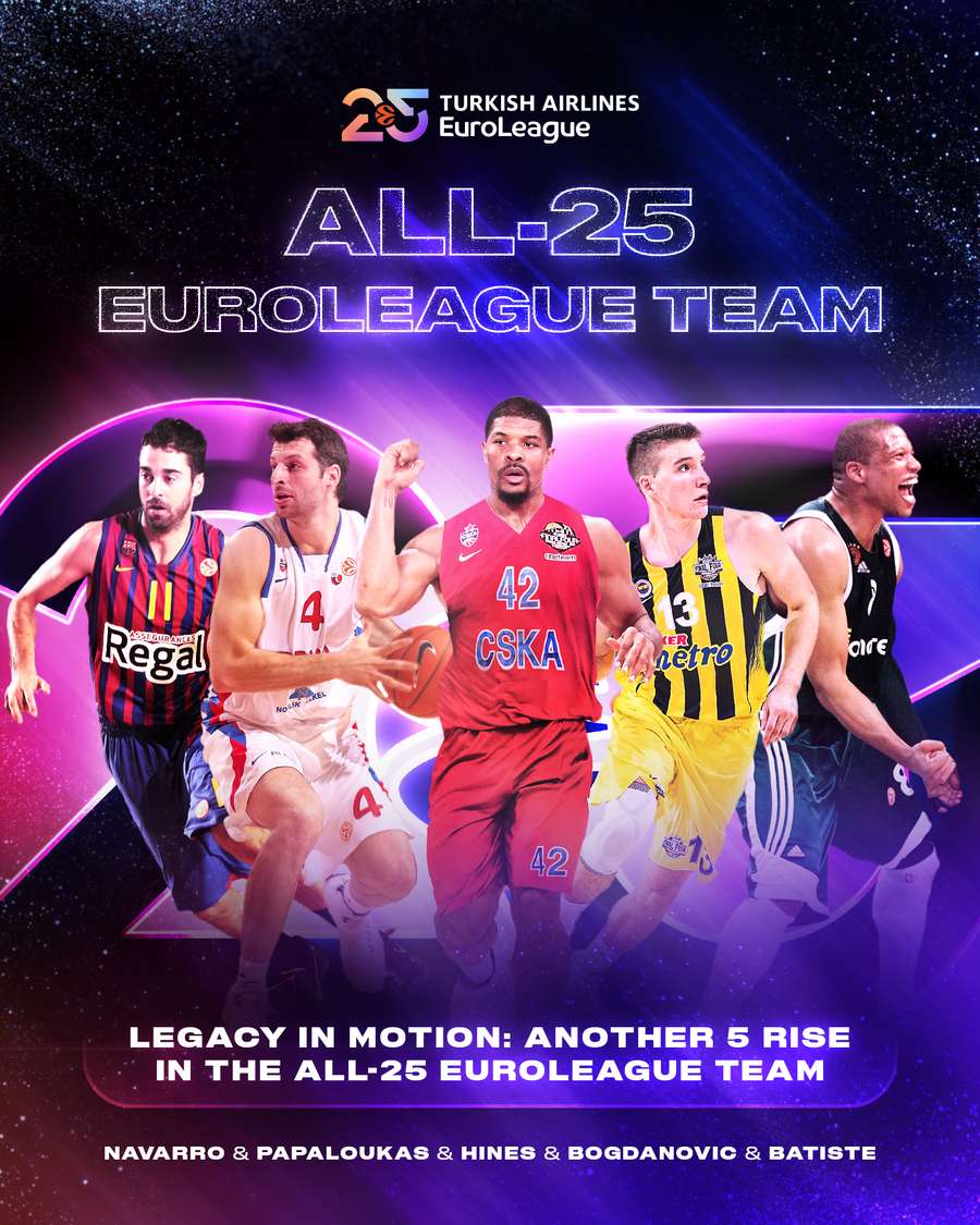 La cuarta oleada de los 25 mejores jugadores de la Euroliga