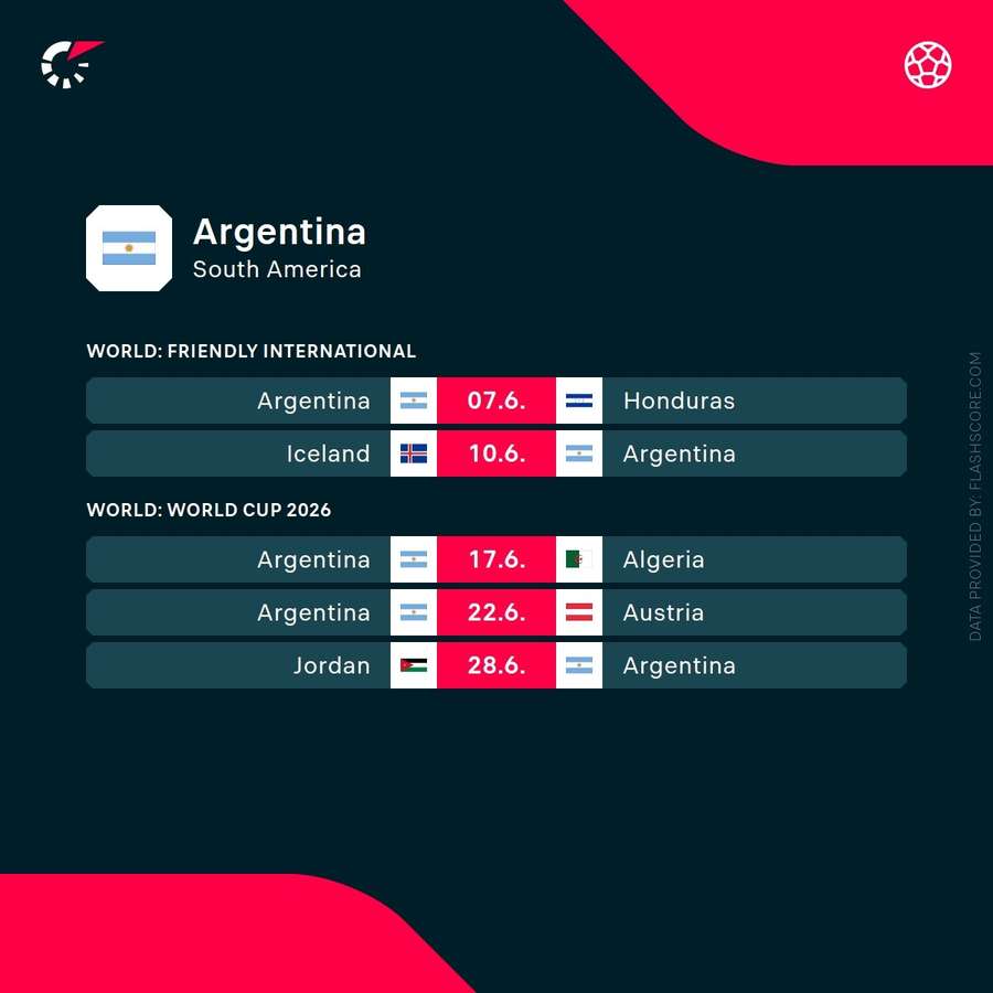 Argentina's upcoming fixtures Argentina's upcoming fixtures