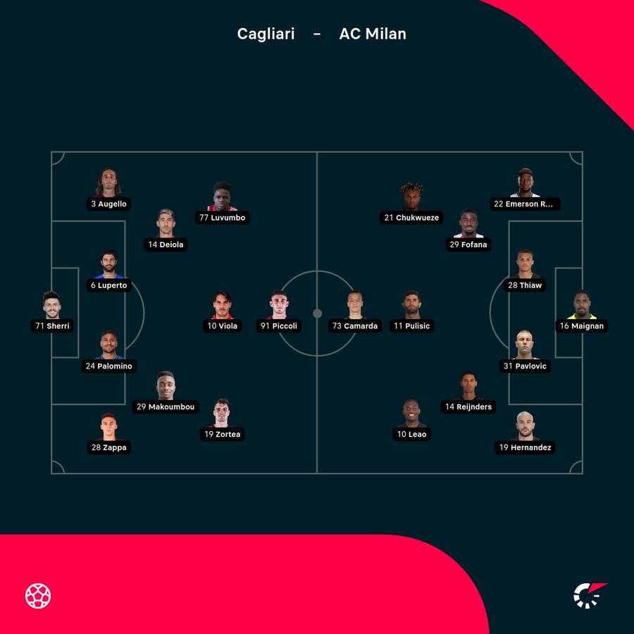 Le formazioni di Cagliari-Milan